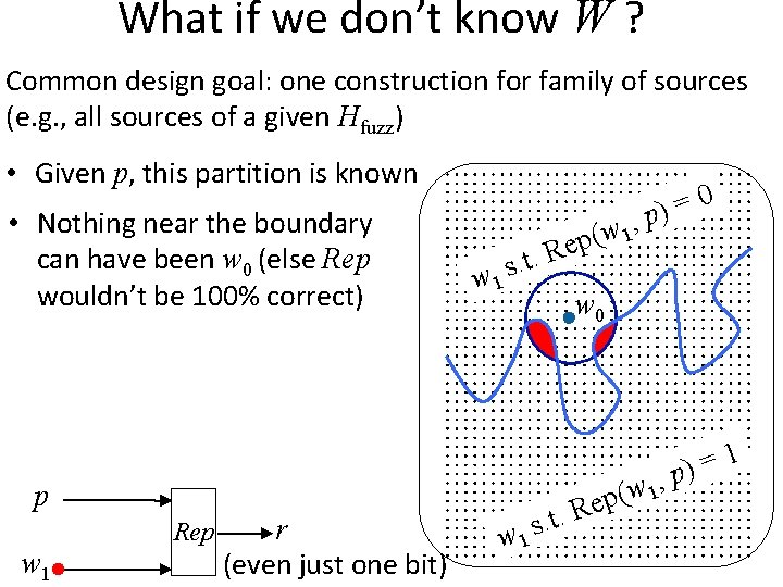 What if we don’t know W ? Common design goal: one construction for family