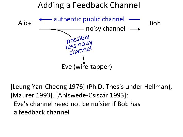 Adding a Feedback Channel Alice authentic public channel noisy channel ly b i s