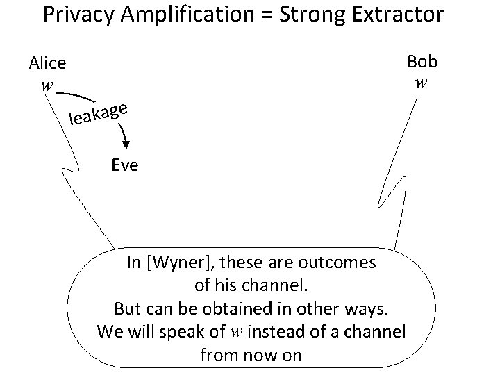 Privacy Amplification = Strong Extractor Bob w Alice w e leakag Eve In [Wyner],