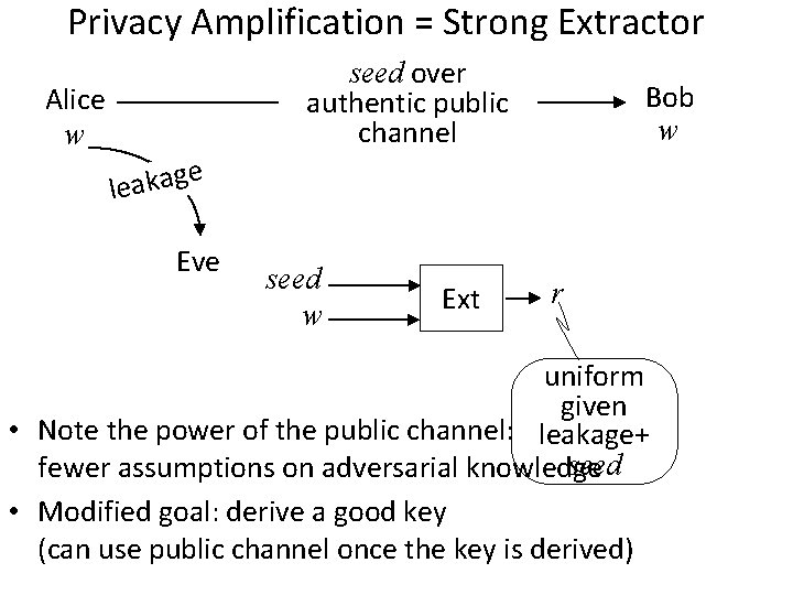 Privacy Amplification = Strong Extractor seed over authentic public channel Alice w Bob w