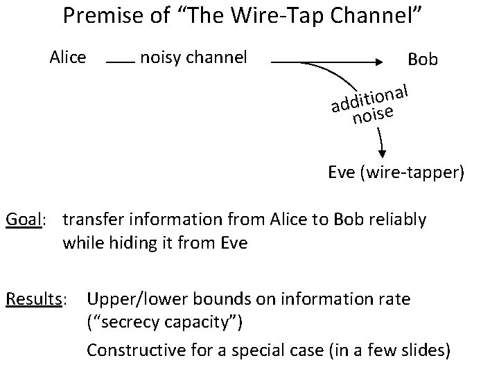 Premise of “The Wire-Tap Channel” Alice noisy channel Bob l a n o i