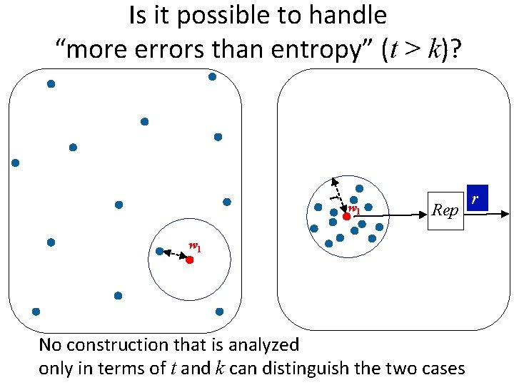 Is it possible to handle “more errors than entropy” (t > k)? t w