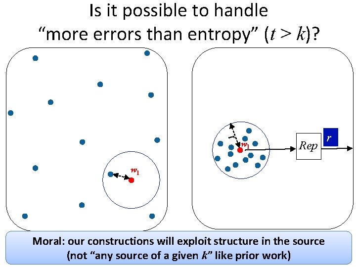Is it possible to handle “more errors than entropy” (t > k)? t w