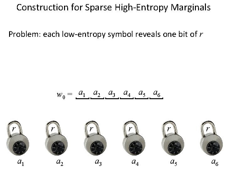 Construction for Sparse High-Entropy Marginals Problem: each low-entropy symbol reveals one bit of r