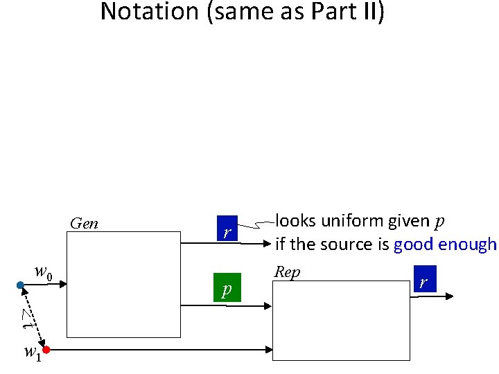 Notation (same as Part II) Gen w 0 <t w 1 r p looks