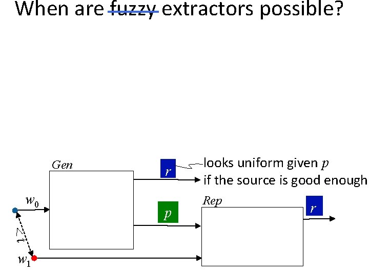 When are fuzzy extractors possible? Gen w 0 <t w 1 r p looks