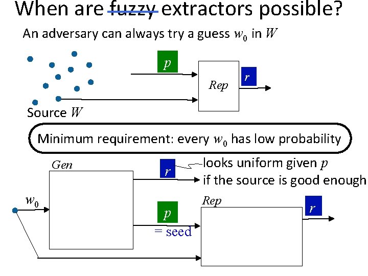 When are fuzzy extractors possible? An adversary can always try a guess w 0