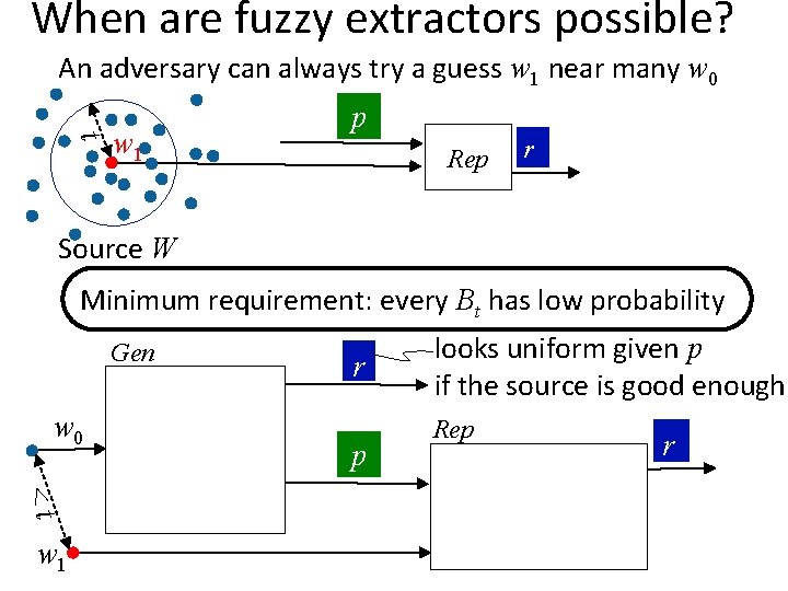 When are fuzzy extractors possible? An adversary can always try a guess w 1