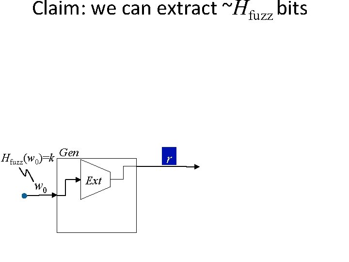 Claim: we can extract ~Hfuzz bits Hfuzz(w 0)=k Gen w 0 r Ext 