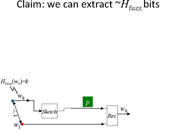 Claim: we can extract ~Hfuzz bits Hfuzz(w 0)=k w 0 <t w 1 p