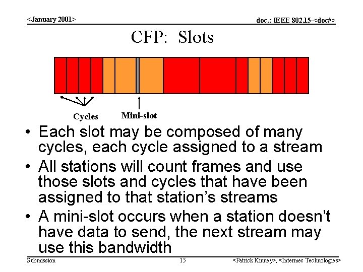 <January 2001> doc. : IEEE 802. 15 -<doc#> CFP: Slots Cycles Mini-slot • Each