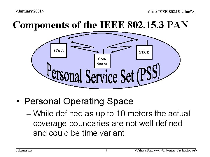 <January 2001> doc. : IEEE 802. 15 -<doc#> Components of the IEEE 802. 15.