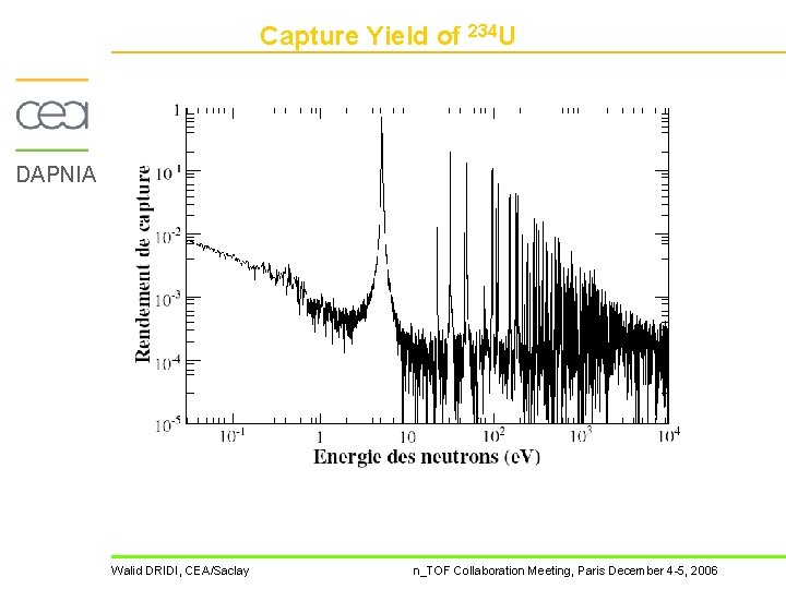 Capture Yield of 234 U DAPNIA Walid DRIDI, CEA/Saclay n_TOF Collaboration Meeting, Paris December