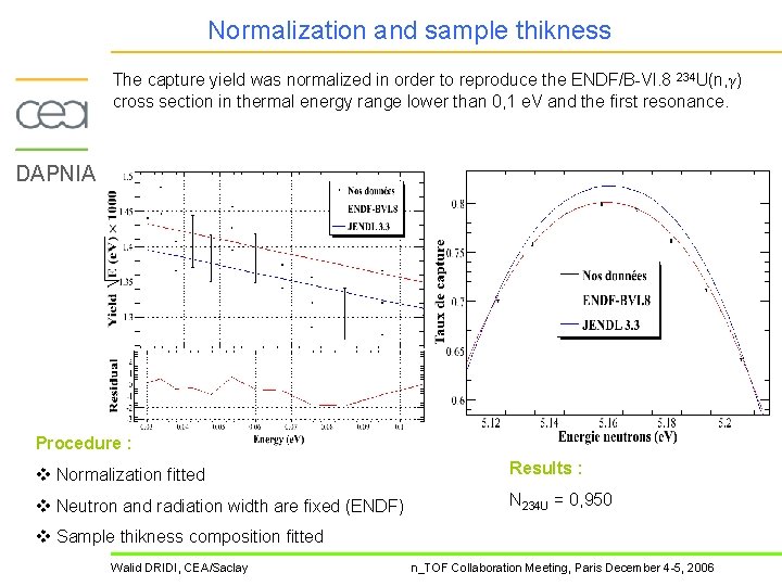 Normalization and sample thikness The capture yield was normalized in order to reproduce the