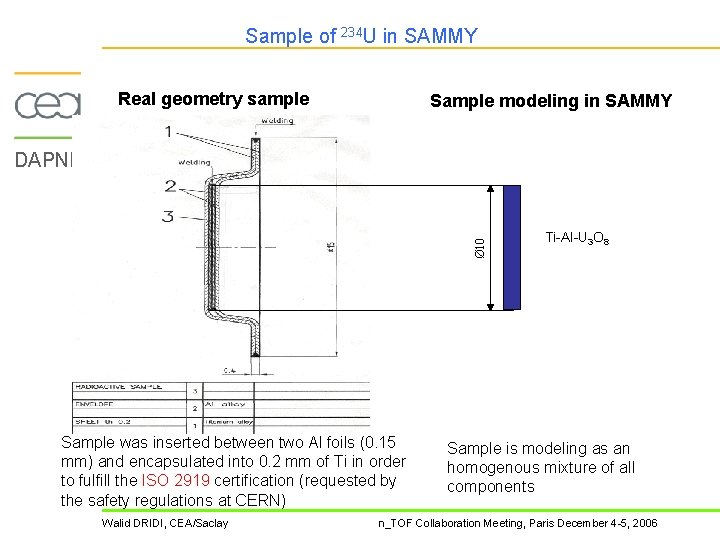 Sample of 234 U in SAMMY Real geometry sample Sample modeling in SAMMY Ø