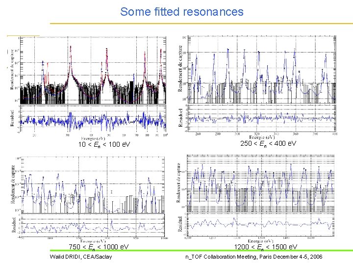 Some fitted resonances DAPNIA 10 < En < 100 e. V 250 < En