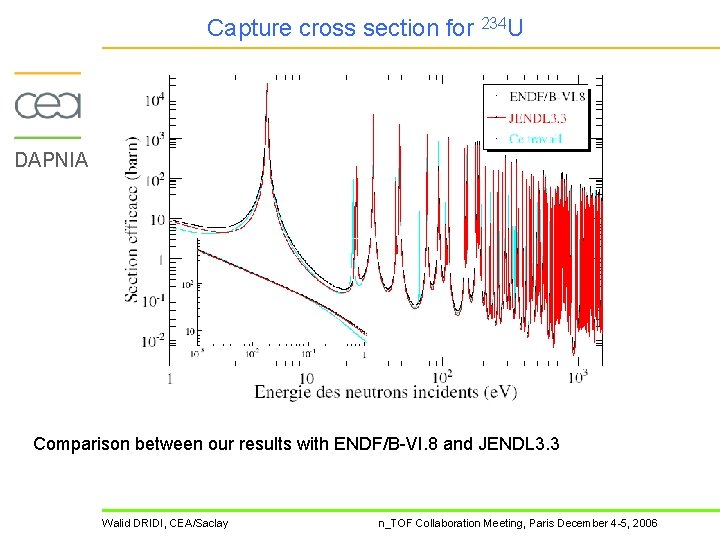 Capture cross section for 234 U DAPNIA Comparison between our results with ENDF/B-VI. 8