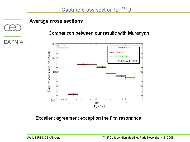 Capture cross section for 234 U Average cross sections Comparison between our results with