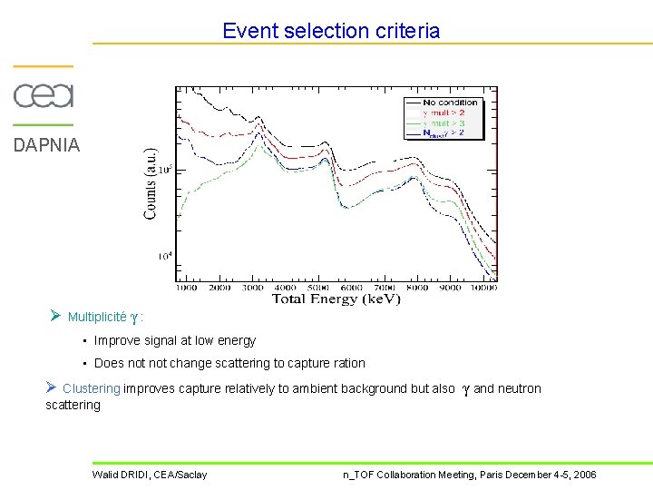 Event selection criteria DAPNIA Ø Multiplicité γ : • Improve signal at low energy