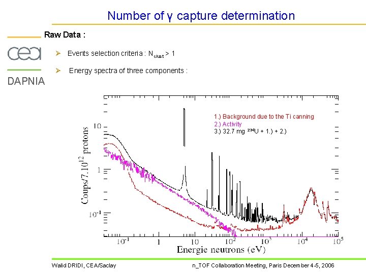 Number of γ capture determination Raw Data : Ø Events selection criteria : Nclust