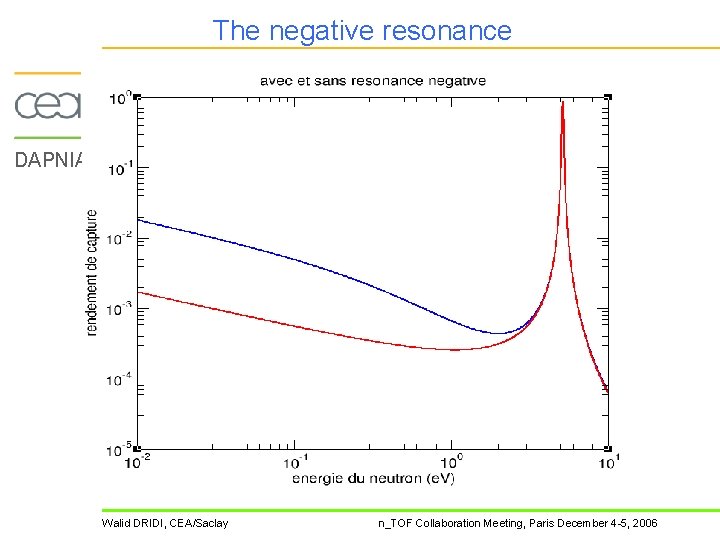 The negative resonance DAPNIA Walid DRIDI, CEA/Saclay n_TOF Collaboration Meeting, Paris December 4 -5,