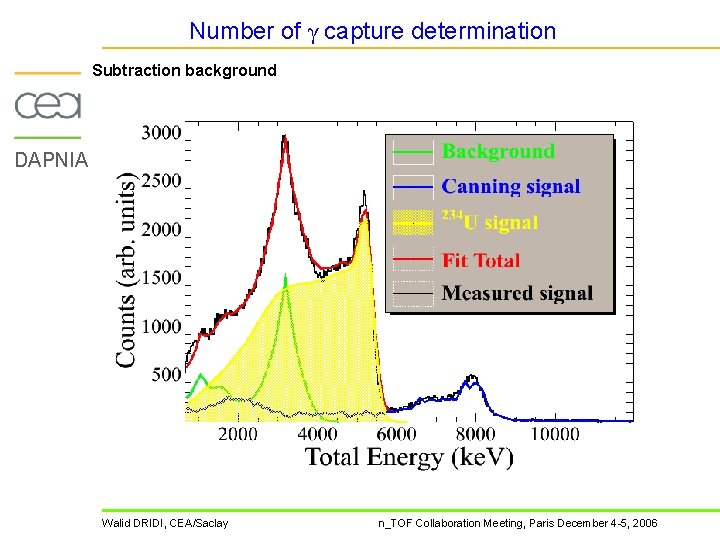 Number of γ capture determination Subtraction background DAPNIA Walid DRIDI, CEA/Saclay n_TOF Collaboration Meeting,