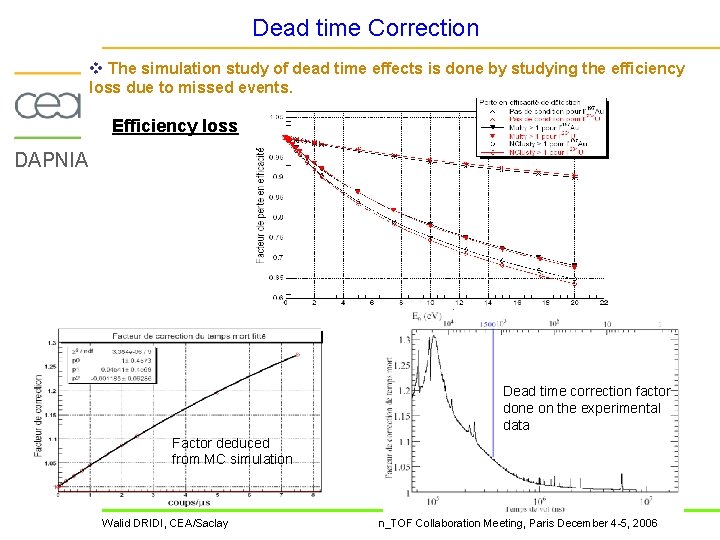 Dead time Correction v The simulation study of dead time effects is done by