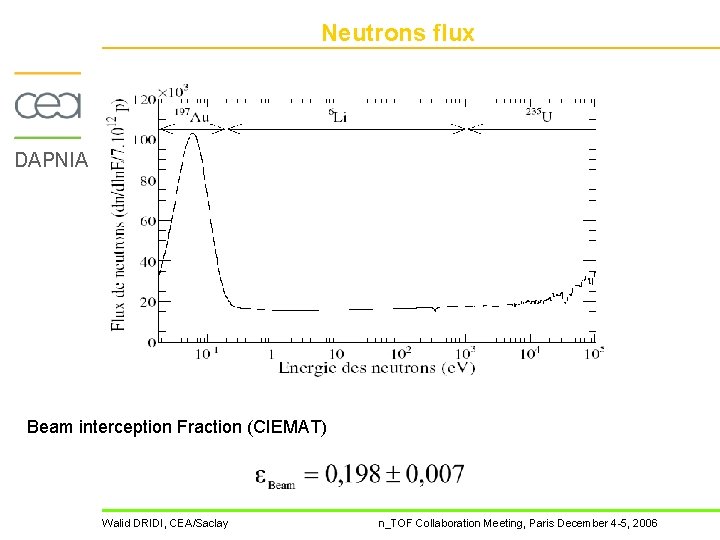 Neutrons flux DAPNIA Beam interception Fraction (CIEMAT) Walid DRIDI, CEA/Saclay n_TOF Collaboration Meeting, Paris