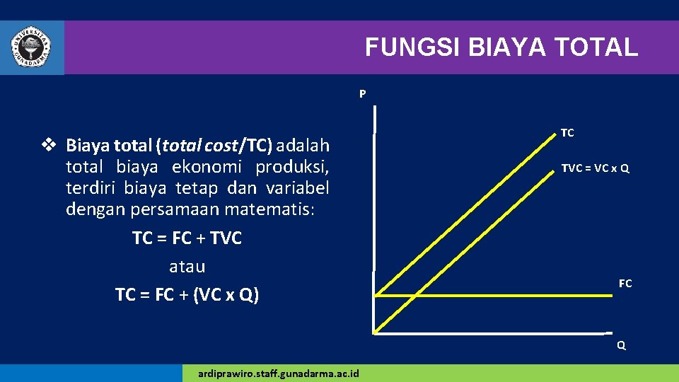 TEORI EKONOMI 1 BAB 6 BIAYA PRODUKSI Ardiprawiro