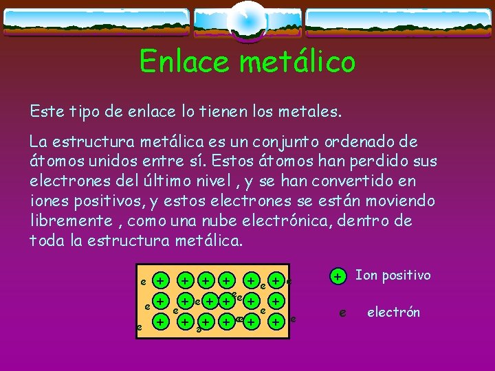 Enlace metálico Este tipo de enlace lo tienen los metales. La estructura metálica es