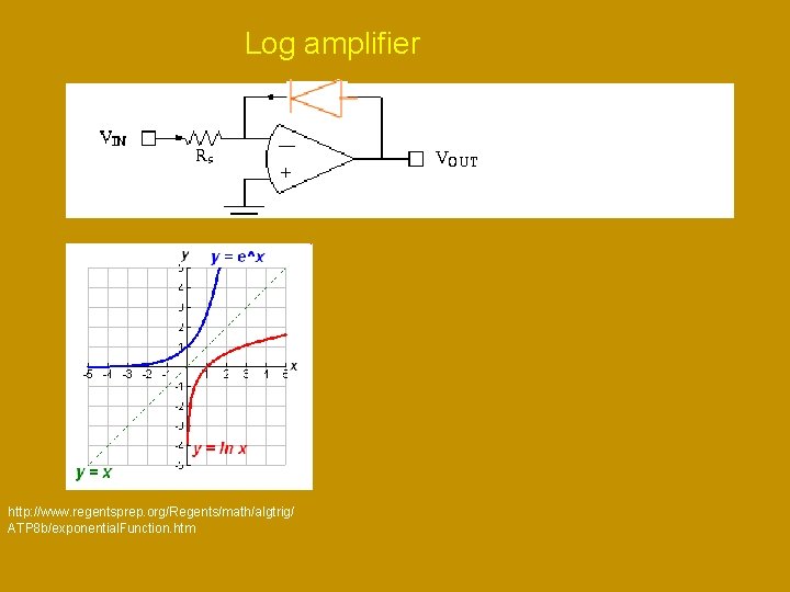 Log amplifier http: //www. regentsprep. org/Regents/math/algtrig/ ATP 8 b/exponential. Function. htm 