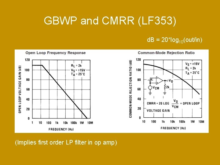 GBWP and CMRR (LF 353) d. B = 20*log 10(out/in) (Implies first order LP