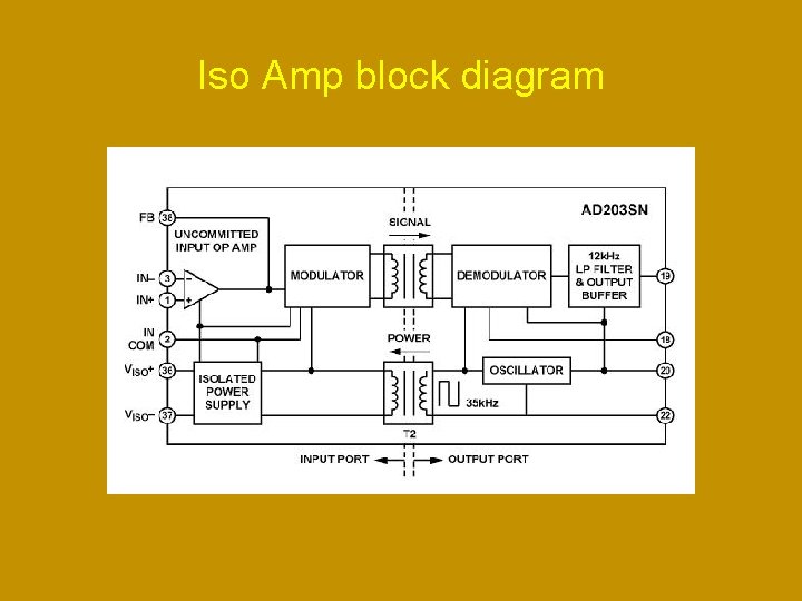 Iso Amp block diagram 