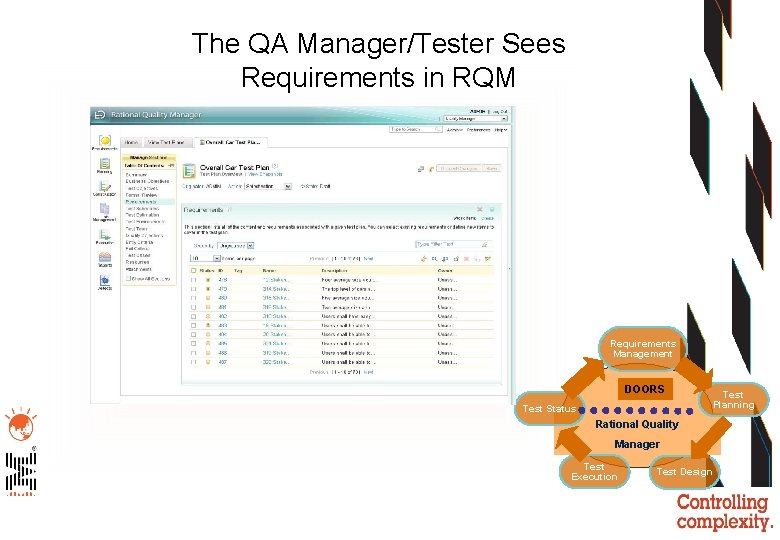 The QA Manager/Tester Sees Requirements in RQM Requirements Management DOORS Test Status Test Planning