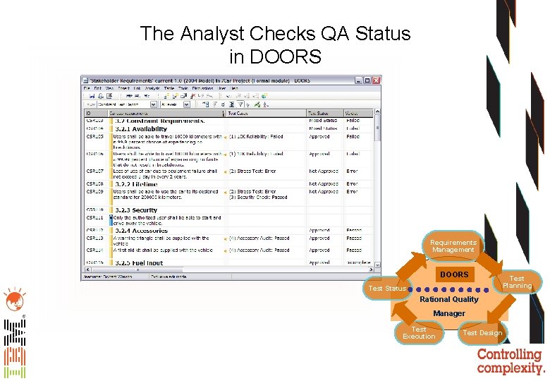 The Analyst Checks QA Status in DOORS Requirements Management DOORS Test Status Test Planning