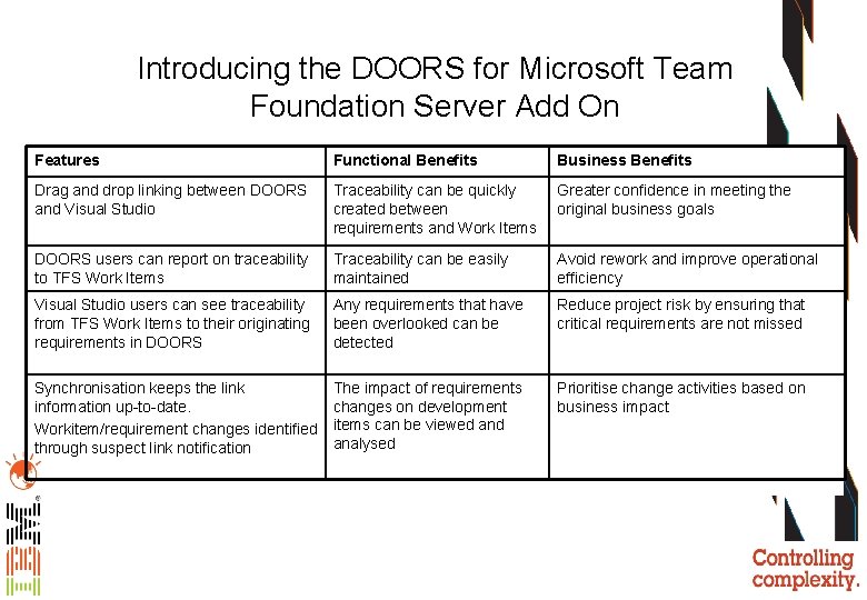 Introducing the DOORS for Microsoft Team Foundation Server Add On Features Functional Benefits Business