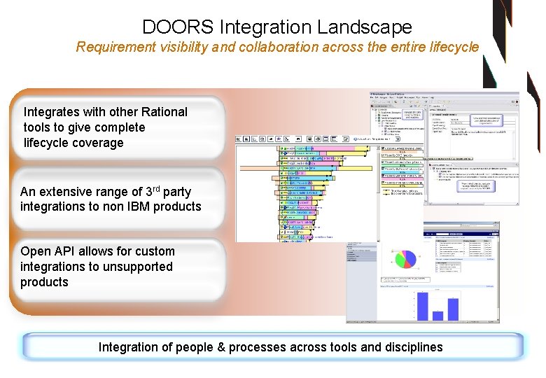 DOORS Integration Landscape Requirement visibility and collaboration across the entire lifecycle Integrates with other