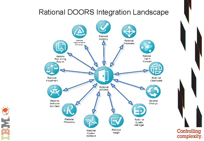 Rational DOORS Integration Landscape 