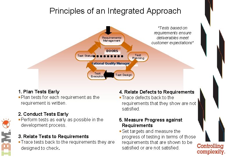 Principles of an Integrated Approach “Tests based on requirements ensure deliverables meet customer expectations”