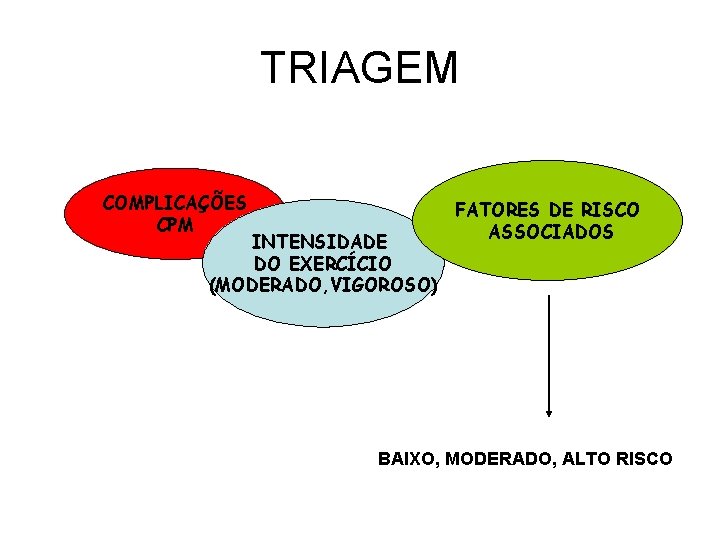 TRIAGEM COMPLICAÇÕES CPM INTENSIDADE DO EXERCÍCIO (MODERADO, VIGOROSO) FATORES DE RISCO ASSOCIADOS BAIXO, MODERADO,