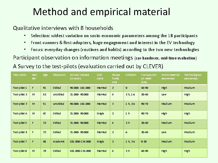 Method and empirical material Qualitative interviews with 8 households • • • Selection: widest