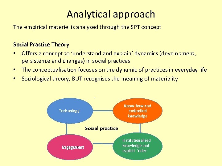 Analytical approach The empirical materiel is analysed through the SPT concept Social Practice Theory