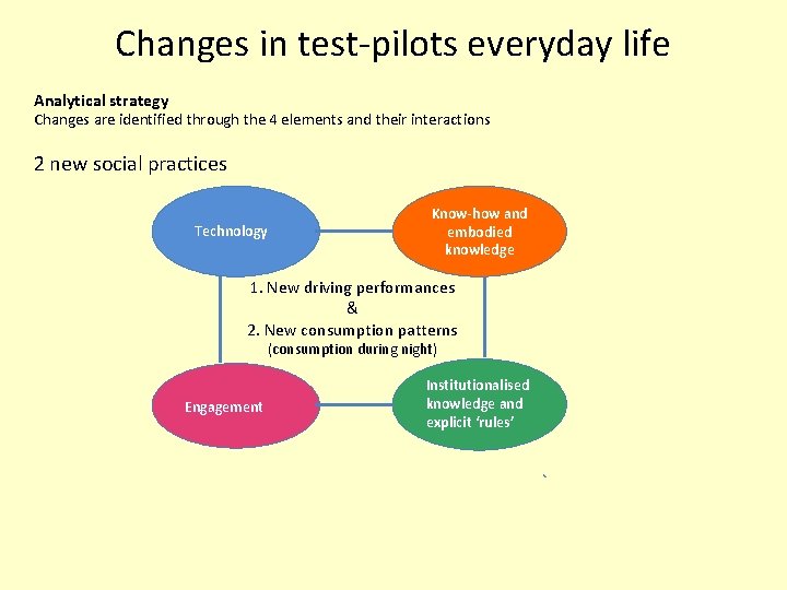 Changes in test-pilots everyday life Analytical strategy Changes are identified through the 4 elements