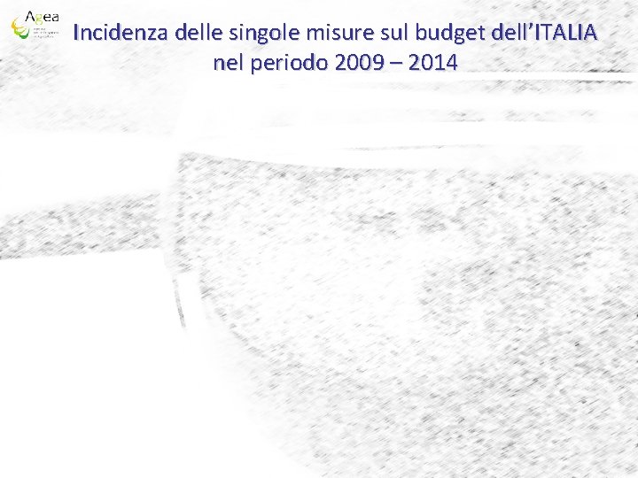 Incidenza delle singole misure sul budget dell’ITALIA nel periodo 2009 – 2014 