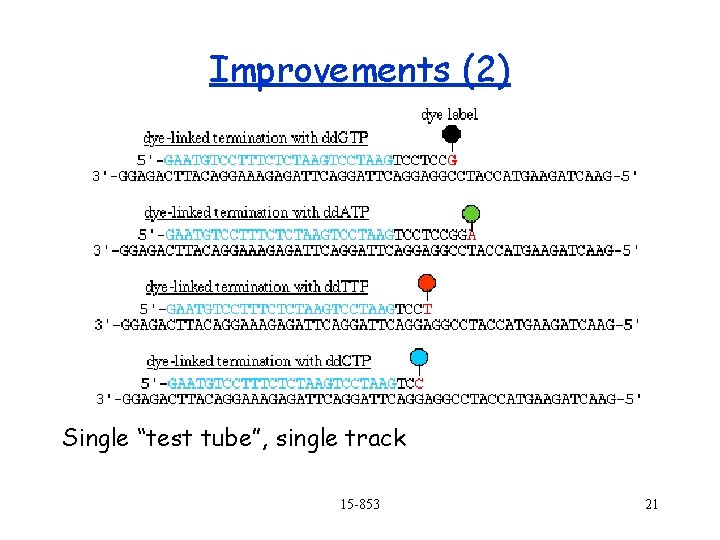 Improvements (2) Single “test tube”, single track 15 -853 21 