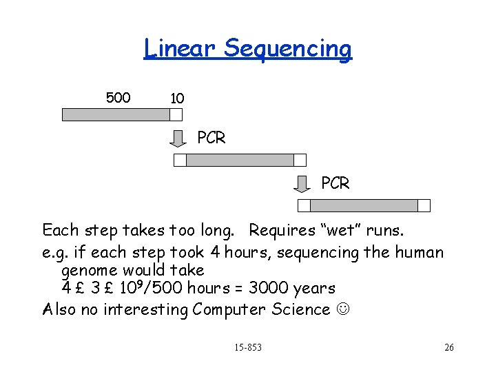 Linear Sequencing 500 10 PCR Each step takes too long. Requires “wet” runs. e.