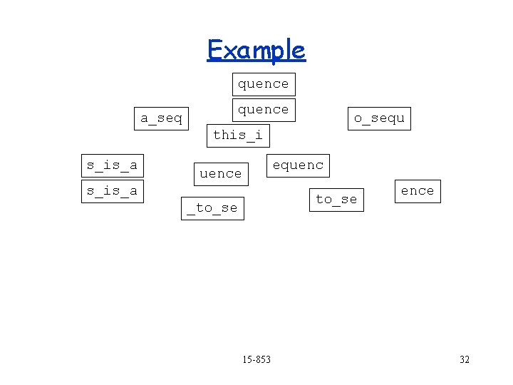Example quence a_seq o_sequ this_i s_is_a equence s_is_a to_se _to_se 15 -853 ence 32