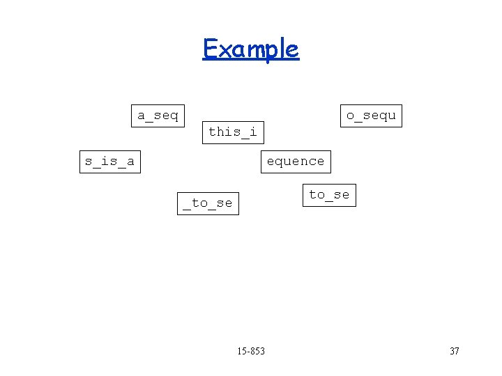 Example a_seq o_sequ this_i s_is_a equence to_se _to_se 15 -853 37 