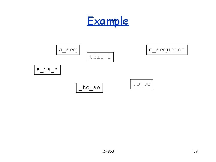 Example a_seq o_sequence this_i s_is_a to_se _to_se 15 -853 39 