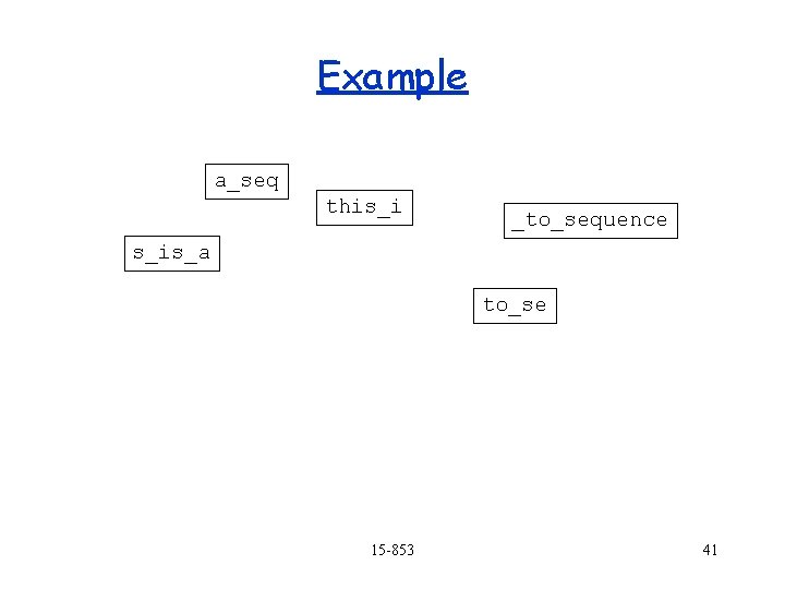 Example a_seq this_i _to_sequence s_is_a to_se 15 -853 41 
